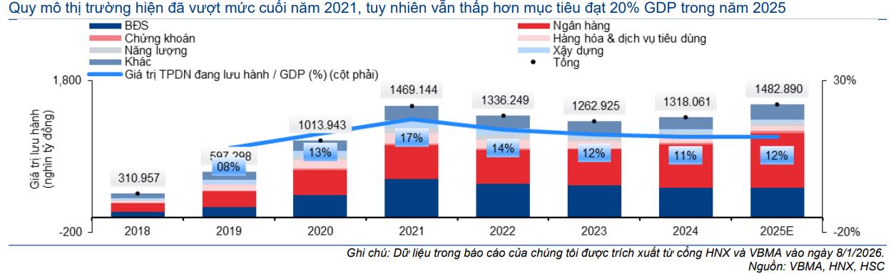 Techcombank: Bứt tốc tăng trưởng thu nhập từ ph&iacute;- Ảnh 3.