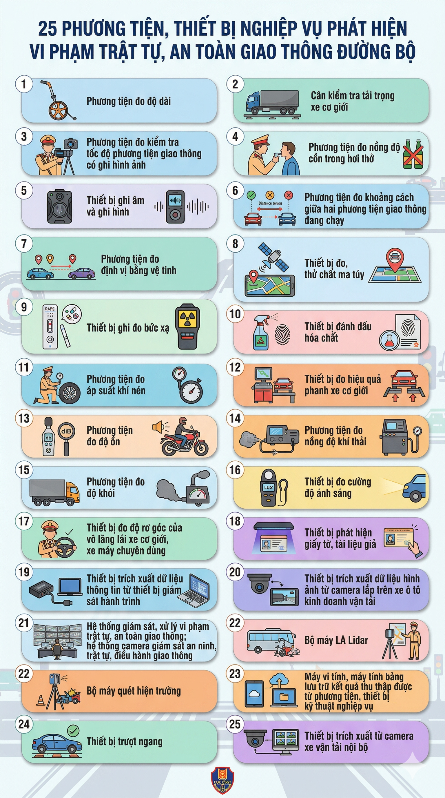 Ch&iacute;nh thức: Thiết bị đo nồng độ mới gi&uacute;p sức CSGT ph&aacute;t hiện vi phạm giao th&ocirc;ng từ 1/4 tới - Ảnh 1.