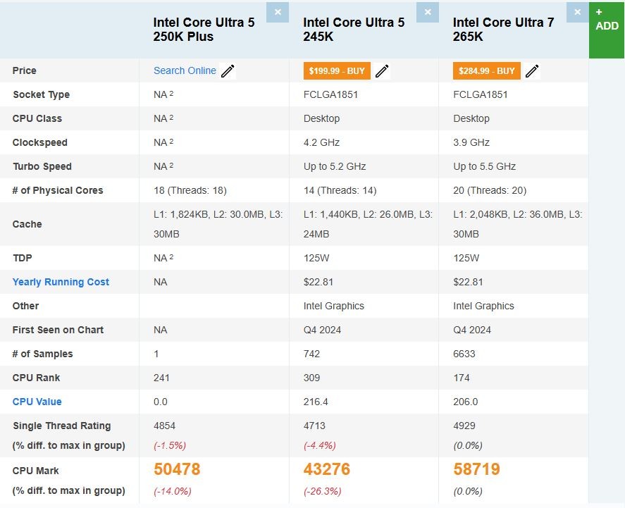 Chip Intel Core Ultra 5 250K Plus lộ điểm benchmark PassMark, hiệu năng đa luồng vượt trội- Ảnh 3. Chip Intel Core Ultra 5 250K Plus lộ điểm benchmark PassMark, hiệu năng đa luồng vượt trội- Ảnh 3.