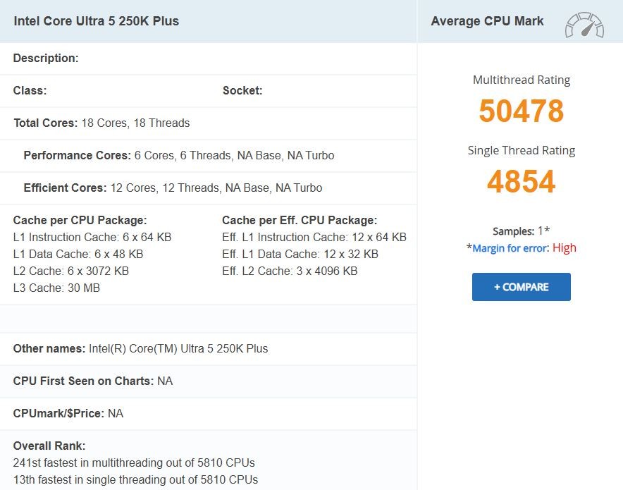 Chip Intel Core Ultra 5 250K Plus lộ điểm benchmark PassMark, hiệu năng đa luồng vượt trội- Ảnh 2. Chip Intel Core Ultra 5 250K Plus lộ điểm benchmark PassMark, hiệu năng đa luồng vượt trội- Ảnh 2.