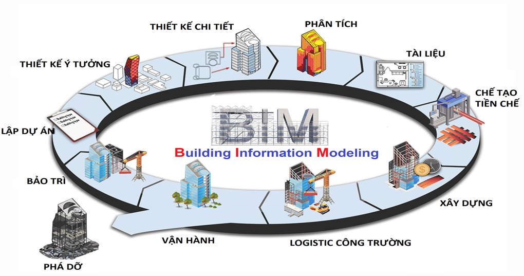 Ứng dụng m&ocirc; h&igrave;nh th&ocirc;ng tin c&ocirc;ng tr&igrave;nh (BIM) trong x&acirc;y dựng học liệu số phục vụ đ&agrave;o tạo ng&agrave;nh kỹ thuật x&acirc;y dựng tại Học viện Hậu cần hiện nay- Ảnh 1.