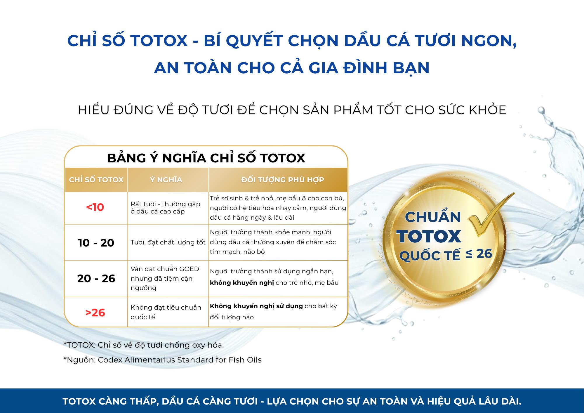 B&iacute; quyết bổ sung Omega-3 đ&uacute;ng chuẩn vừa tươi vừa tốt để tăng cường sức khoẻ - Ảnh 1.