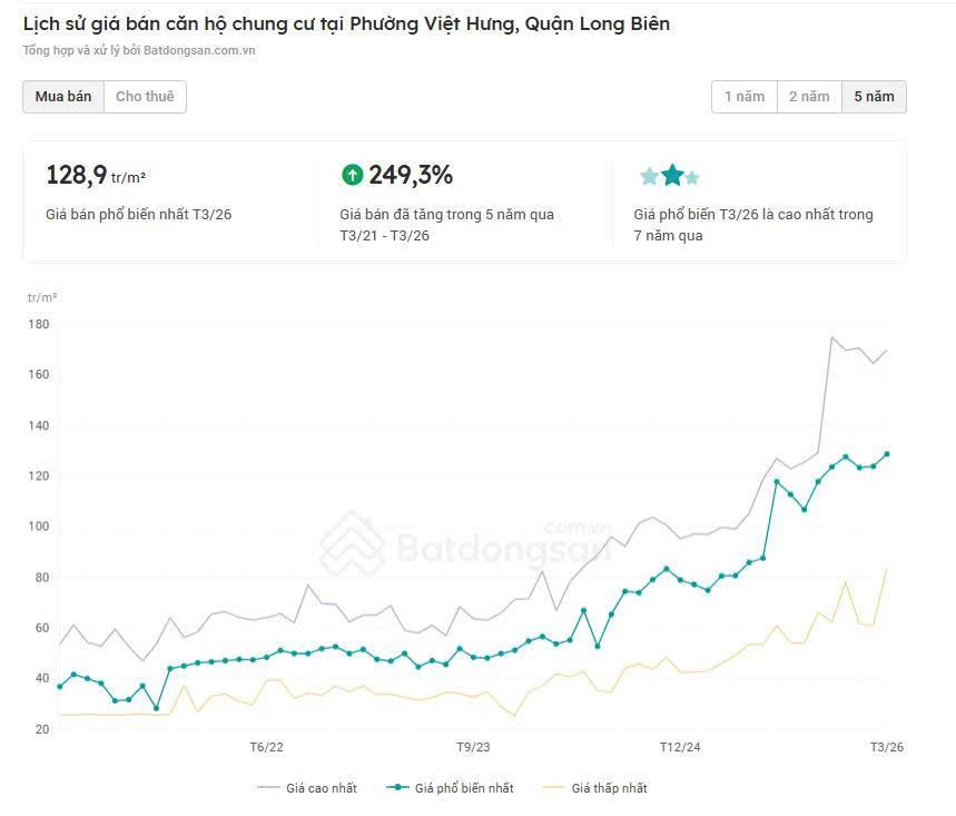 C&uacute; h&iacute;ch hạ tầng 2026: Giải m&atilde; "điểm rơi" của d&ograve;ng tiền tỷ đ&ocirc; tại Long Bi&ecirc;n- Ảnh 1.
