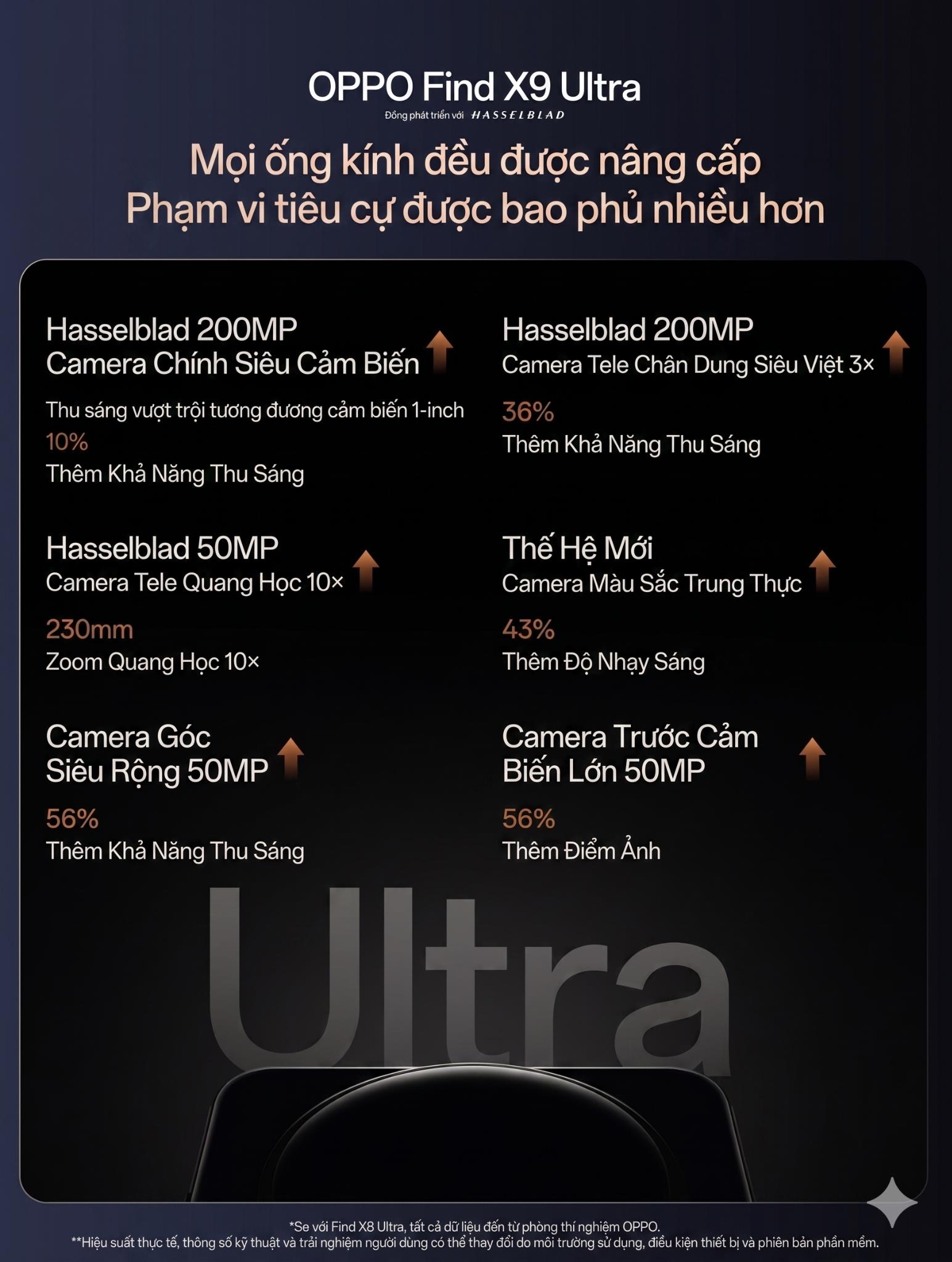 OPPO Find X9 Ultra giải b&agrave;i to&aacute;n m&agrave; cả ng&agrave;nh đau đầu: đưa ống k&iacute;nh ti&ecirc;u cự 230mm v&agrave;o module camera d&agrave;y chưa đến 1cm- Ảnh 2.