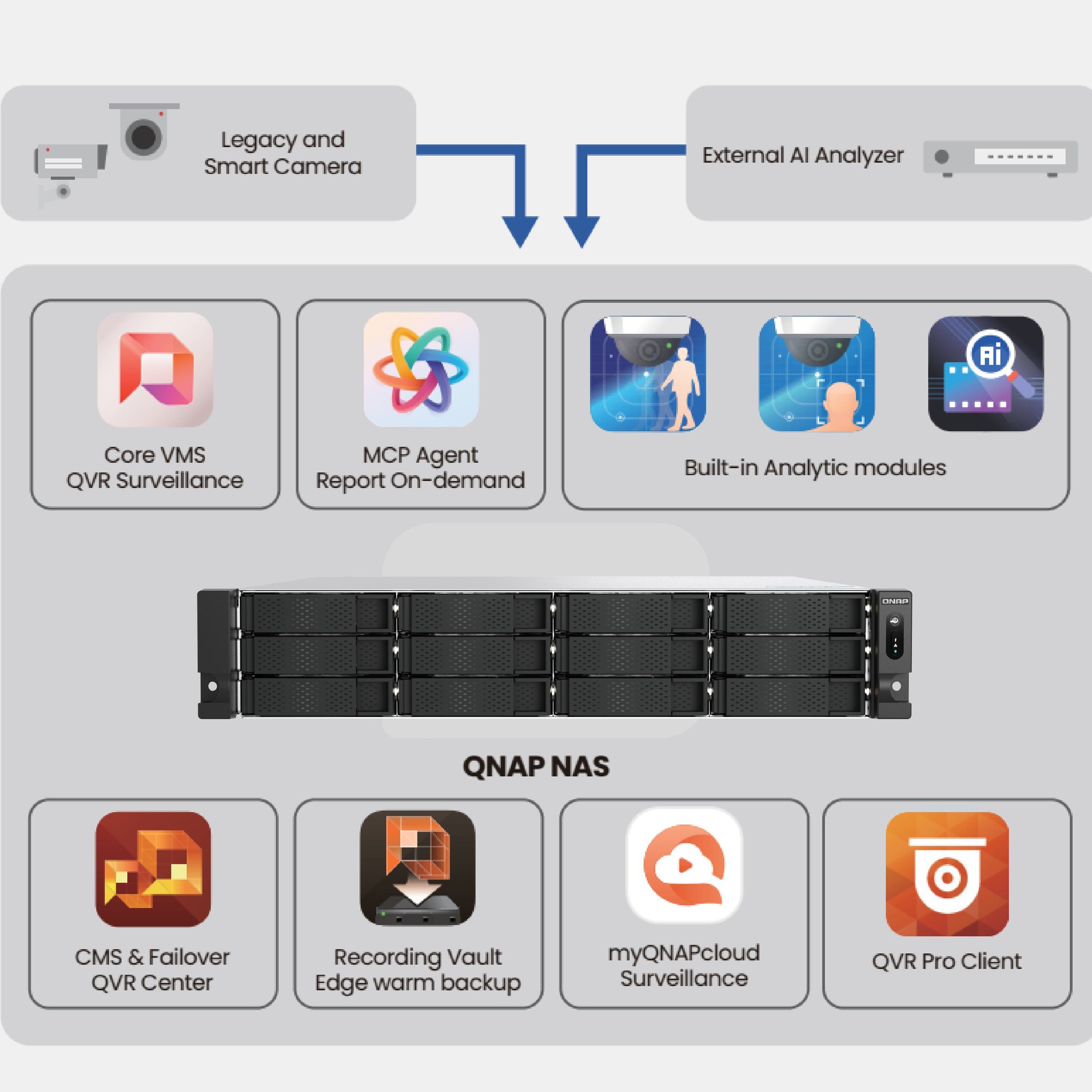 Seagate l&agrave;m thế n&agrave;o gi&uacute;p nh&agrave; m&aacute;y kiểm so&aacute;t quy tr&igrave;nh sản xuất? - Ảnh 2.
