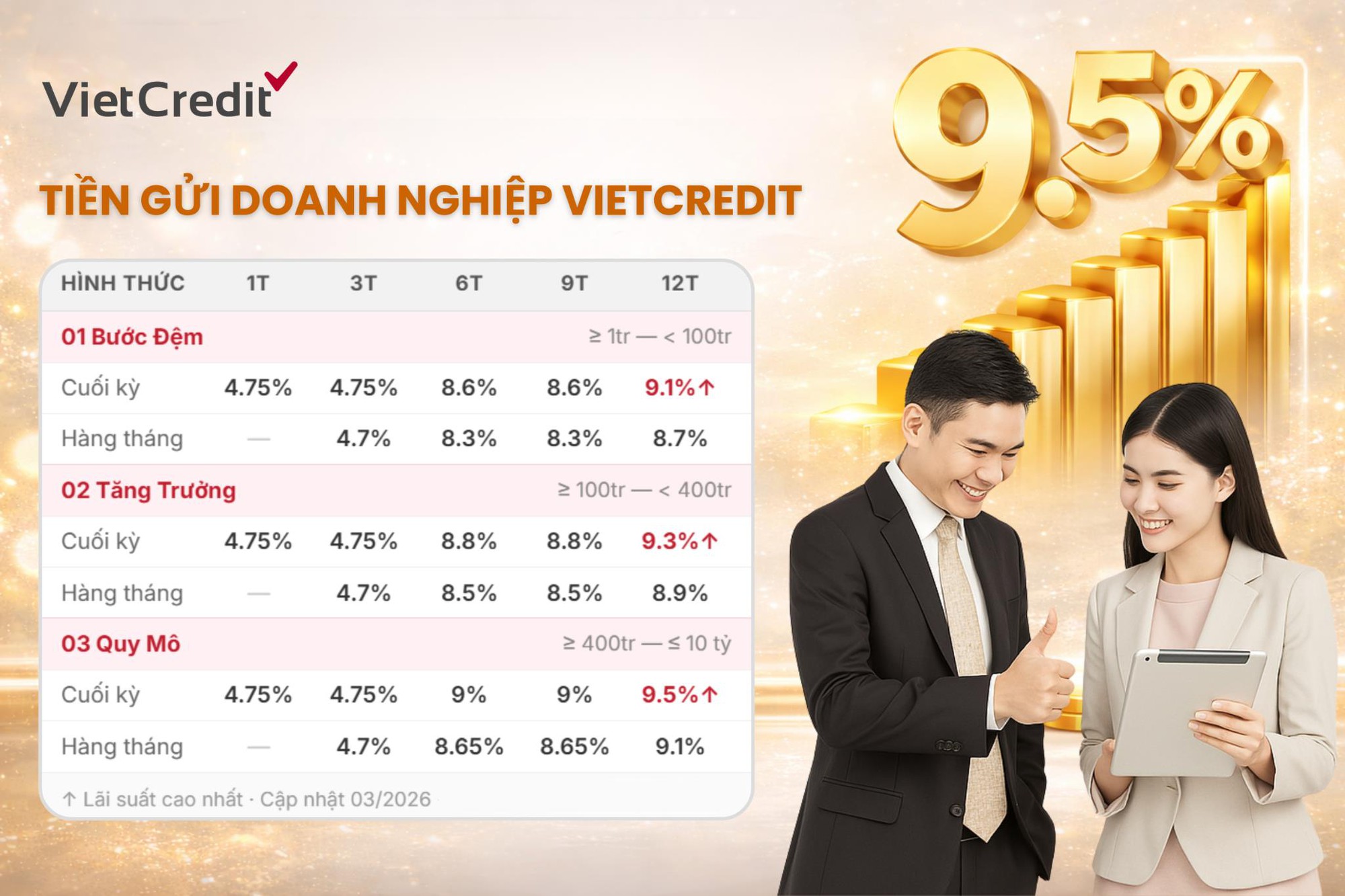 L&atilde;i suất tiền gửi tăng: Doanh nghiệp c&oacute; th&ecirc;m lựa chọn- Ảnh 1.