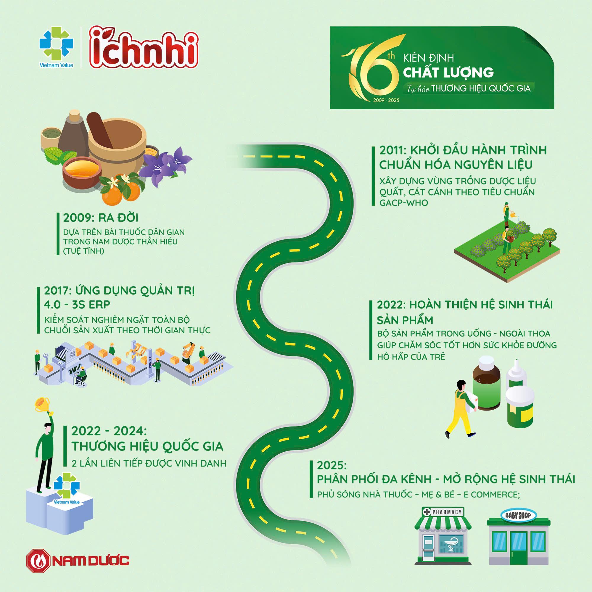 16 năm x&acirc;y dựng niềm tin: Khi một thương hiệu dược chọn &ldquo;đi chậm để đi xa&rdquo; - Ảnh 1.