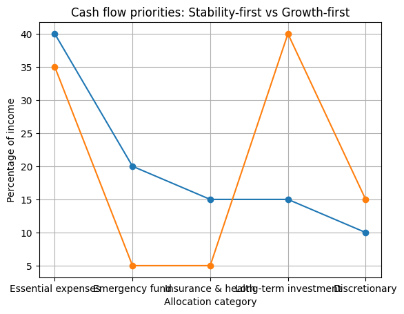 Financial calm: Khi phụ nữ trung ni&ecirc;n ưu ti&ecirc;n sự ổn định t&agrave;i ch&iacute;nh thay v&igrave; chạy theo tăng trưởng nhanh- Ảnh 2.