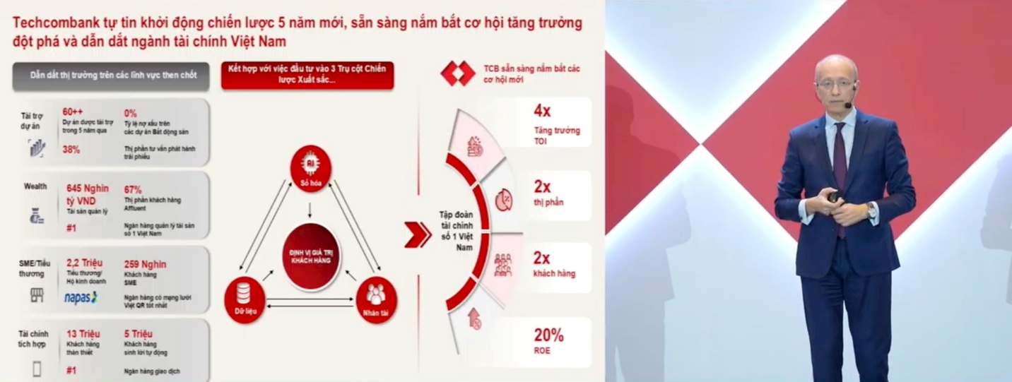 ĐHCĐ Techcombank: Hai kịch bản lợi nhuận, chia cổ tức tiền mặt 7%, cổ phiếu thưởng tỷ lệ tới 60%- Ảnh 3.