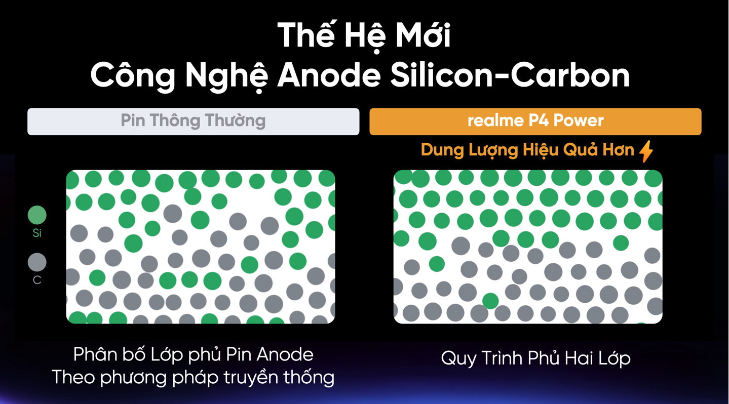 Đ&atilde; đến l&uacute;c người d&ugrave;ng cần qu&ecirc;n đi &ldquo;&aacute;p lực sạc pin&rdquo; với realme P4 Power- Ảnh 2.