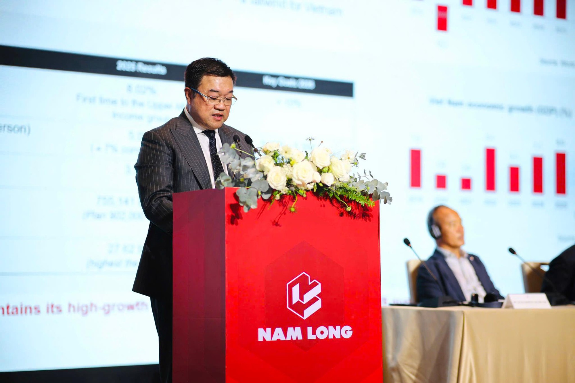 Nam Long đặt mục ti&ecirc;u doanh số gấp đ&ocirc;i, c&ocirc;ng bố HĐQT nhiệm kỳ 2026 &ndash; 2031- Ảnh 2.