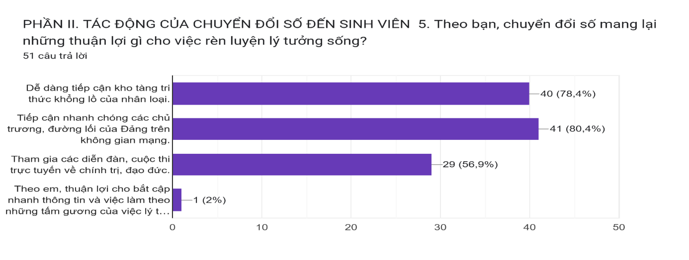 T&aacute;c động của chuyển đổi số v&agrave; y&ecirc;u cầu đổi mới gi&aacute;o dục l&yacute; tưởng sống cho sinh vi&ecirc;n ng&agrave;nh Gi&aacute;o dục ch&iacute;nh trị, Trường Đại học Đồng Th&aacute;p - Ảnh 1.