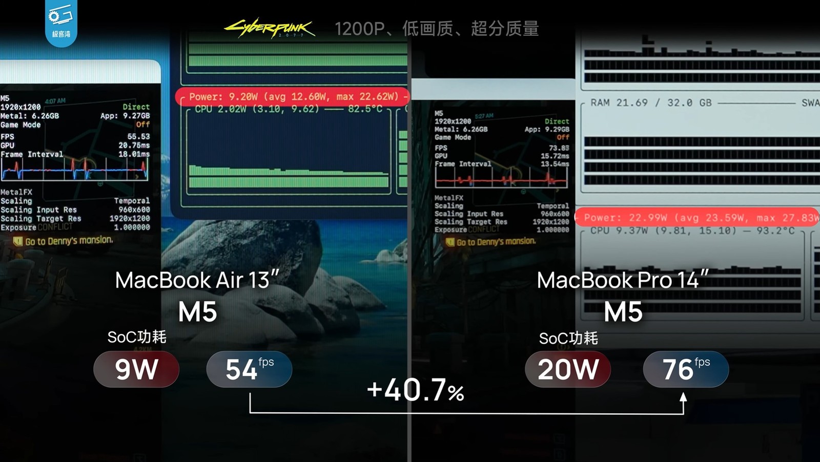 Thiếu một c&aacute;i quạt, MacBook Air M5 chơi game k&eacute;m MacBook Pro 40% - Ảnh 4.
