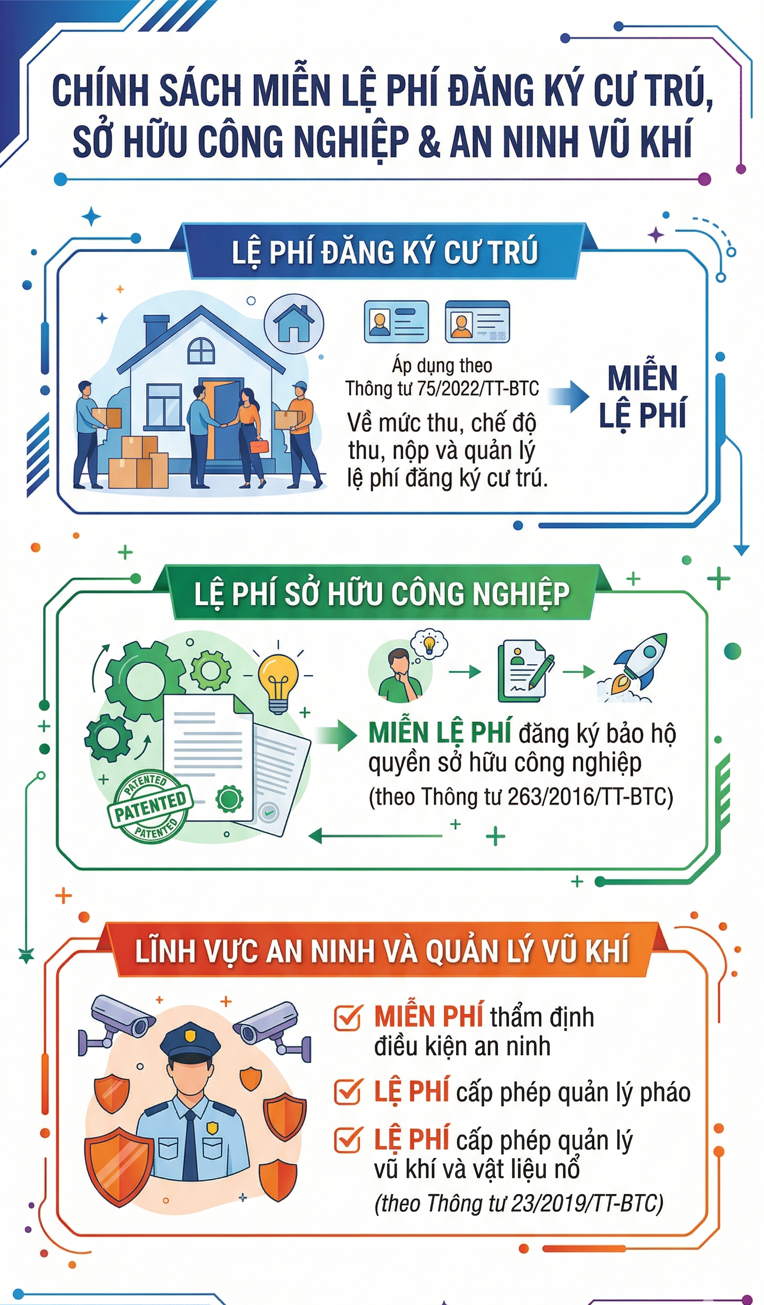 Tất cả người d&acirc;n đang sử dụng VNeID ch&uacute; &yacute; đặc quyền n&agrave;y từ nay đến hết 31/12 - Ảnh 1.