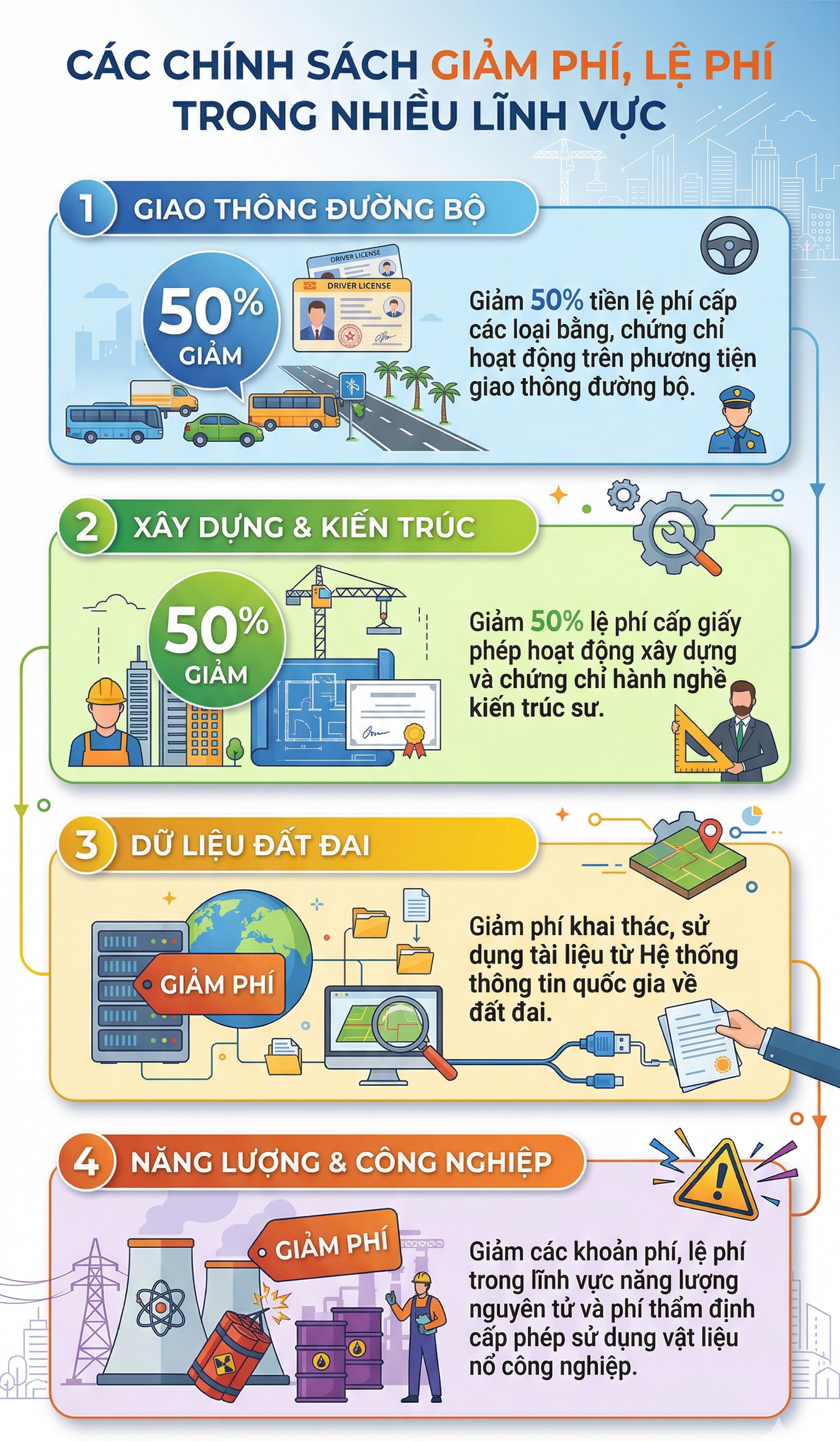 Tất cả người d&acirc;n đang sử dụng VNeID ch&uacute; &yacute; đặc quyền n&agrave;y từ nay đến hết 31/12 - Ảnh 2.