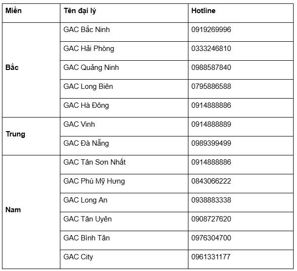 GAC M8 gia tăng đặc quyền từ 01/04: N&acirc;ng tầm gi&aacute; trị sở hữu với ưu đ&atilde;i vượt trội - Ảnh 4.