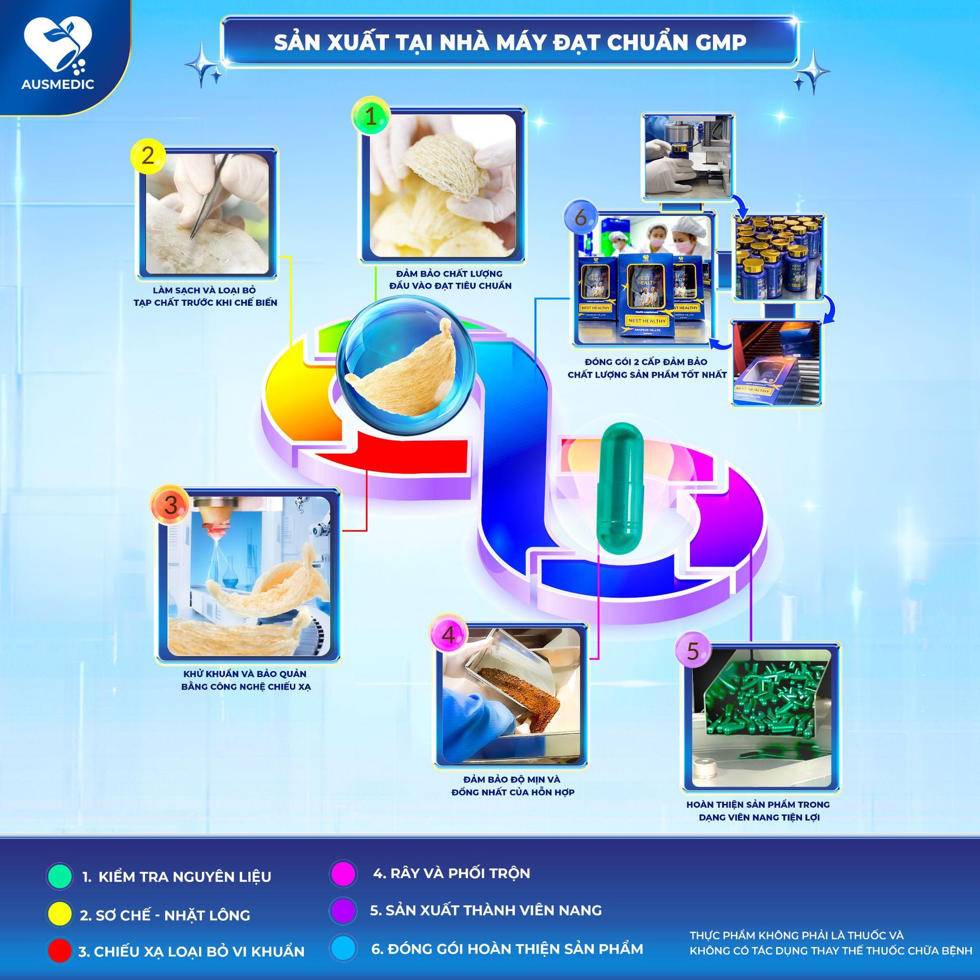 Yến s&agrave;o dạng vi&ecirc;n nang c&oacute; tốt bằng yến chưng kh&ocirc;ng? Lời giải cho b&agrave;i to&aacute;n "Tiện lợi" v&agrave; "Ch&iacute;nh x&aacute;c" thời 4.0- Ảnh 2.