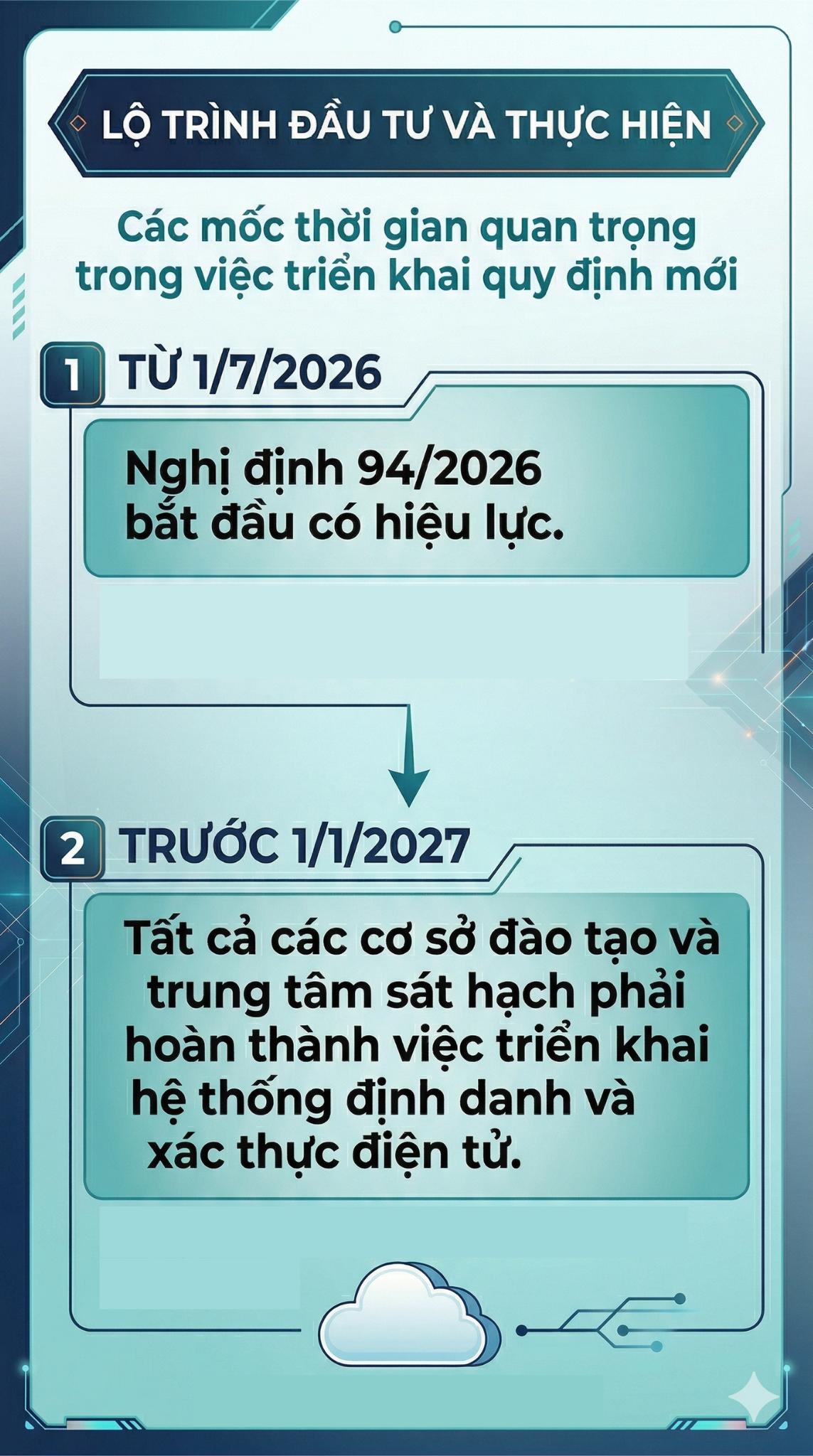Quy định mới quan trọng liên quan đến thi bằng lái xe của tất cả người dân cả nước từ 1/7 - Ảnh 2.