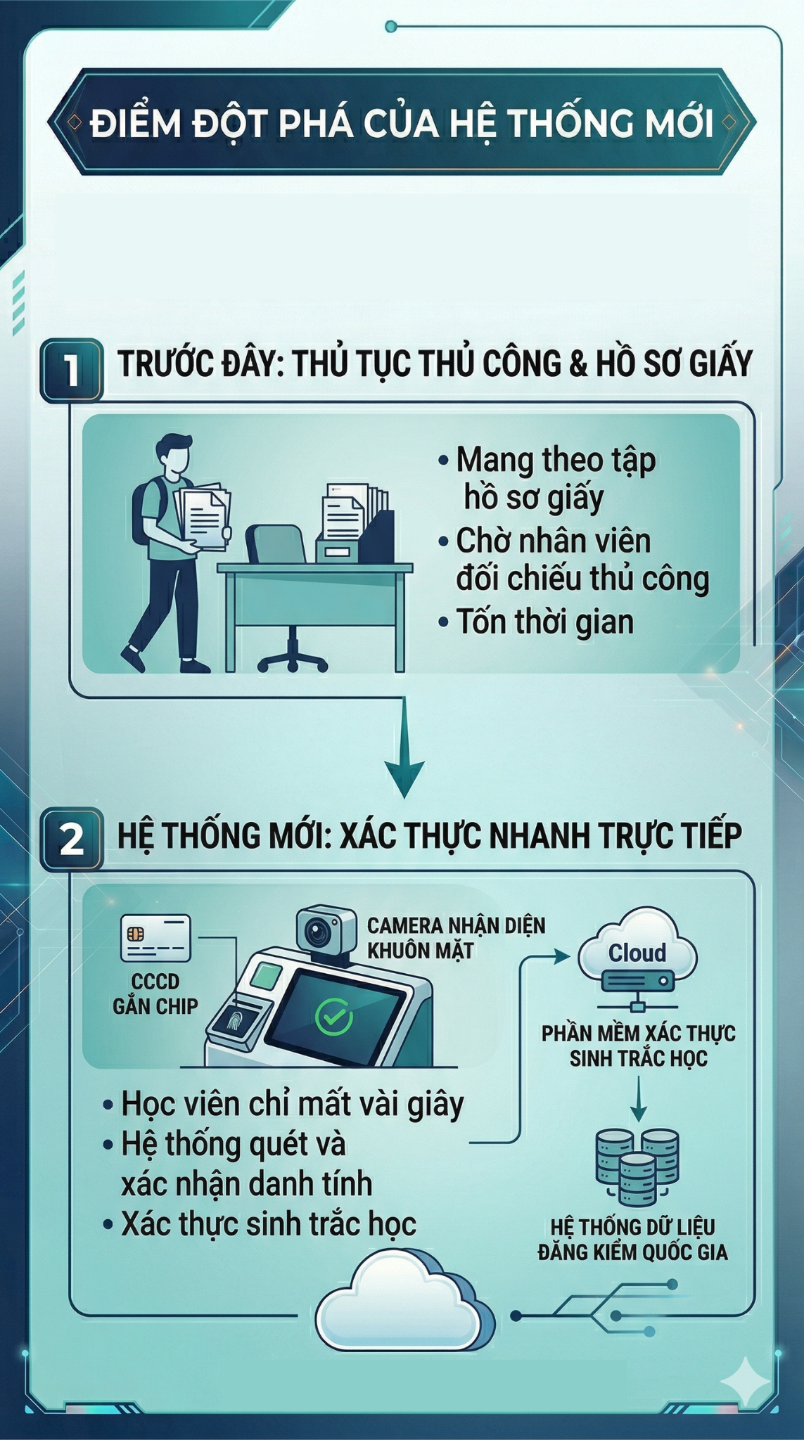 Quy định mới quan trọng liên quan đến thi bằng lái xe của tất cả người dân cả nước từ 1/7 - Ảnh 1.