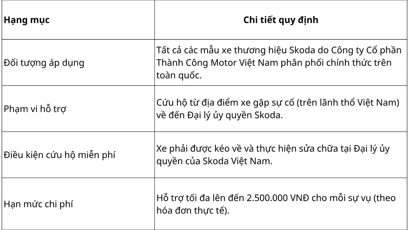An t&acirc;m kh&aacute;m ph&aacute; mọi h&agrave;nh tr&igrave;nh c&ugrave;ng Skoda: Cơ hội sở hữu xe chất &Acirc;u với dịch vụ mang tinh thần Simply Clever- Ảnh 2.