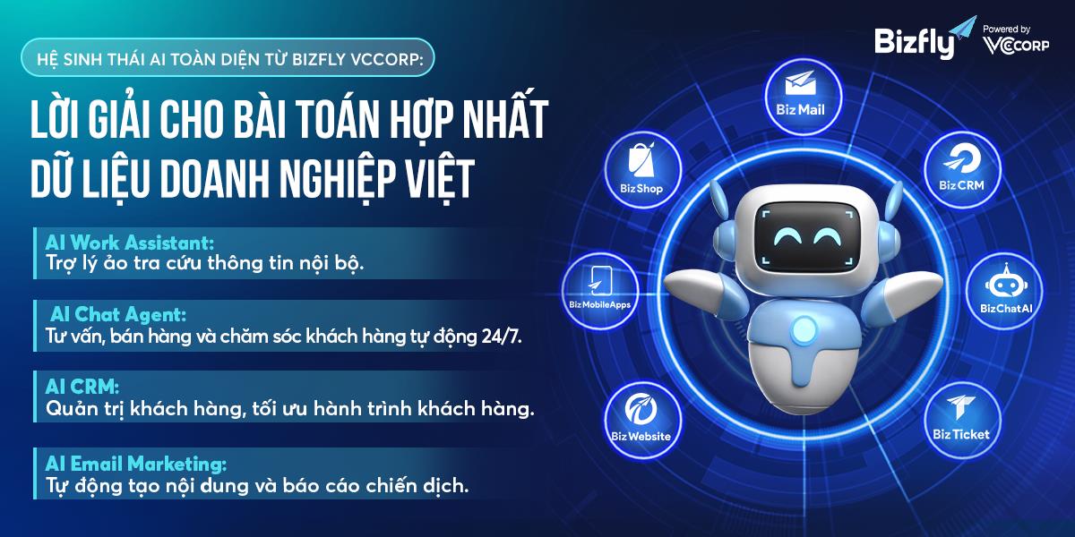 Kỷ nguy&ecirc;n AI Agent: Giải ph&aacute;p AI từ VCCorp gi&uacute;p doanh nghiệp tối ưu chi ph&iacute; như thế n&agrave;o? - Ảnh 1.