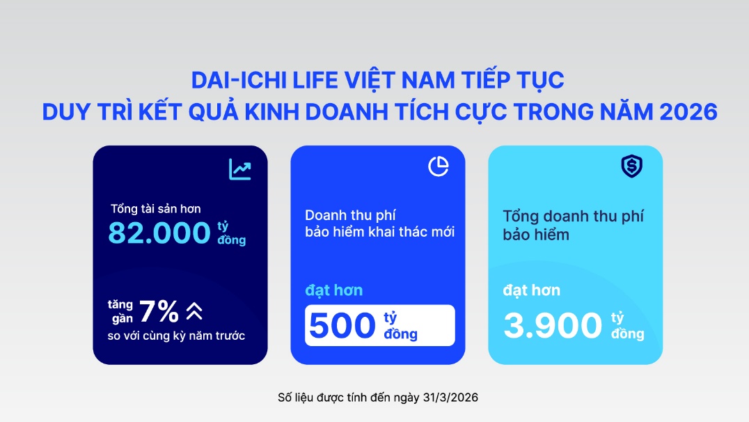 Dai-ichi Life VN duy tr&igrave; nền tảng t&agrave;i ch&iacute;nh vững mạnh, cam kết d&agrave;i l&acirc;u với kh&aacute;ch h&agrave;ng - Ảnh 2.