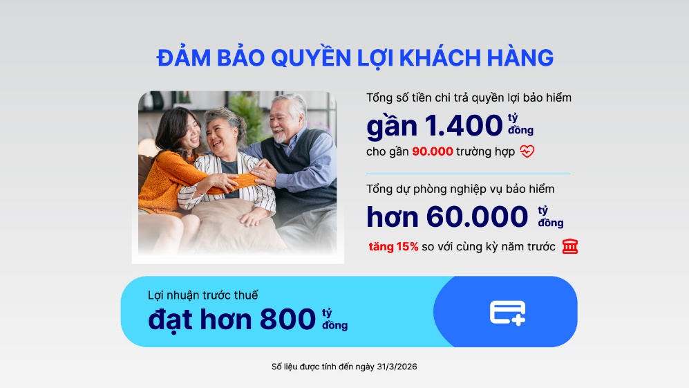 Dai-ichi Life VN duy tr&igrave; nền tảng t&agrave;i ch&iacute;nh vững mạnh, cam kết d&agrave;i l&acirc;u với kh&aacute;ch h&agrave;ng - Ảnh 3.