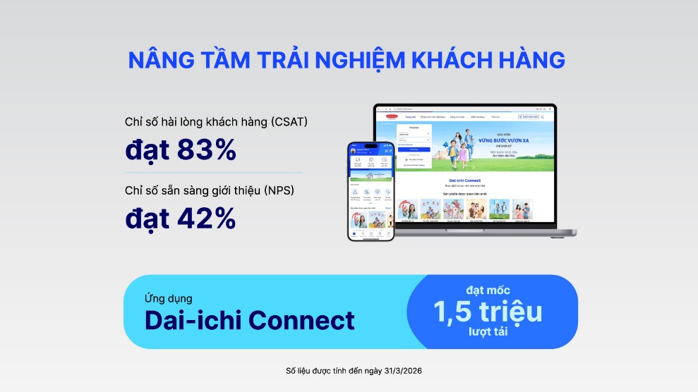 Dai-ichi Life VN duy tr&igrave; nền tảng t&agrave;i ch&iacute;nh vững mạnh, cam kết d&agrave;i l&acirc;u với kh&aacute;ch h&agrave;ng - Ảnh 4.