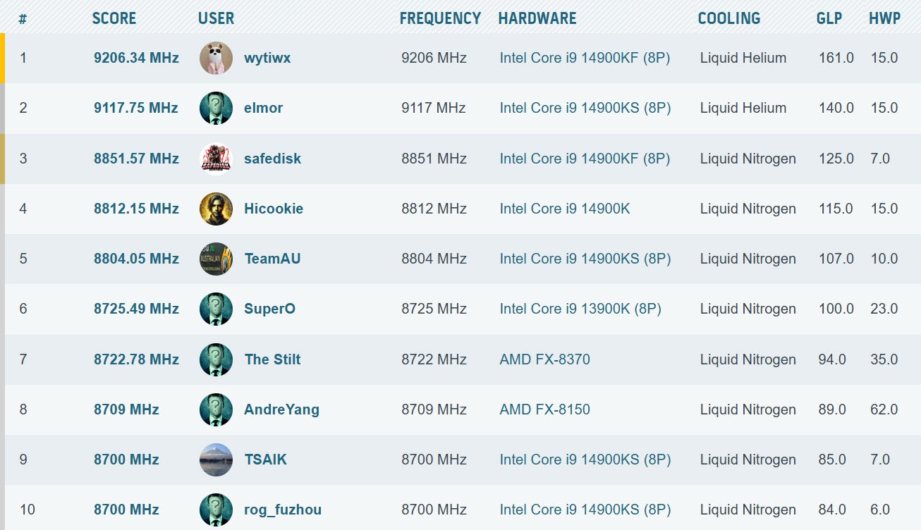 Chip Intel 3 năm tuổi ph&aacute; kỷ lục thế giới với xung nhịp 9,2 GHz- Ảnh 4.