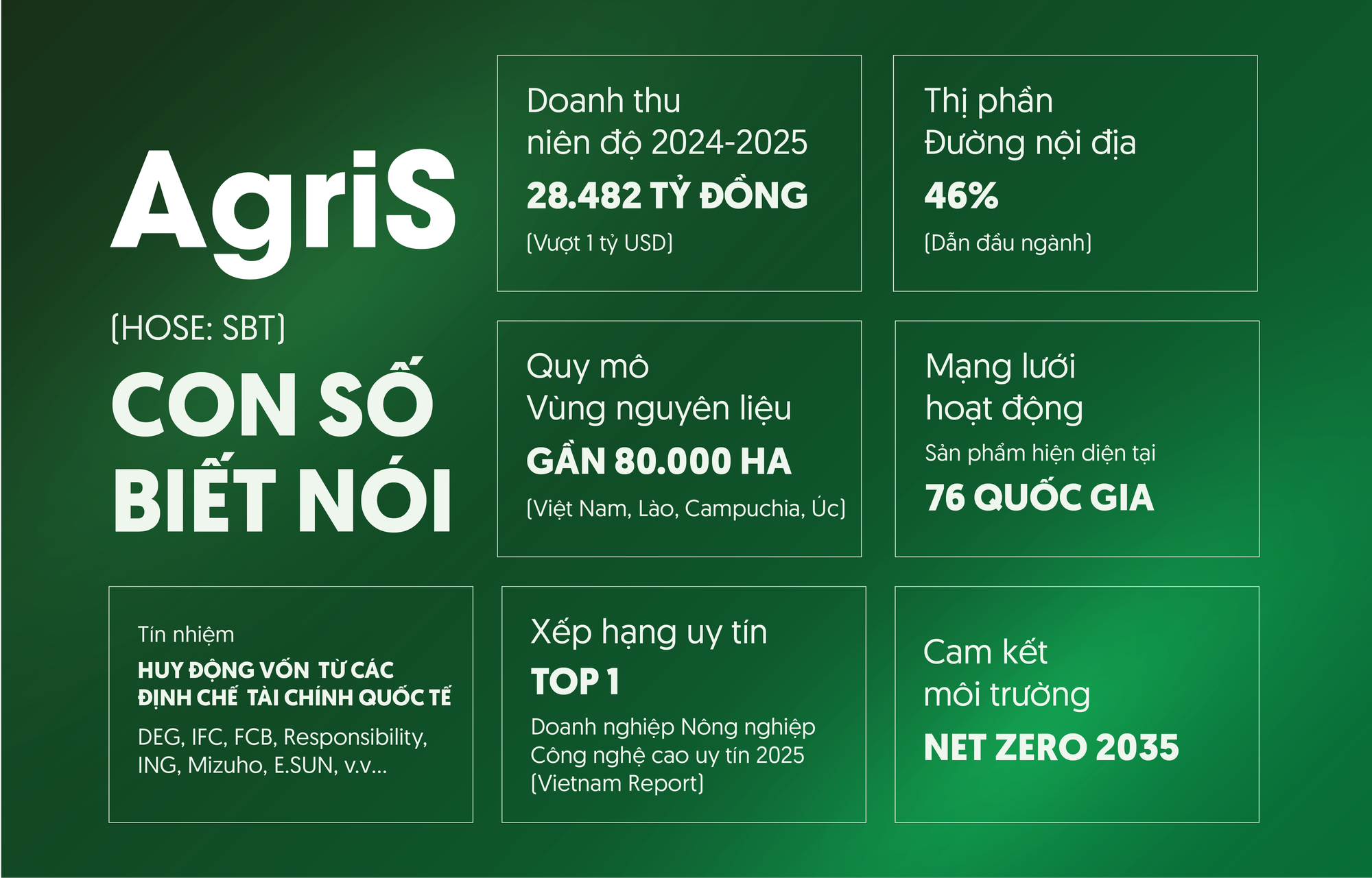 Chuyển giao thế hệ &ndash; nền tảng cho chu kỳ tăng trưởng mới tại AgriS- Ảnh 2.