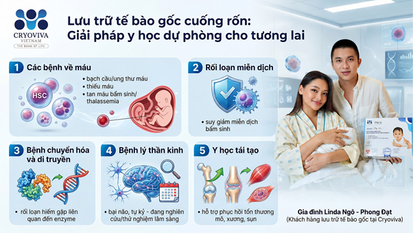 Linda Ngô: Từ rich kid bị "lừa" đến mẹ bỉm thông thái đầu tư tương lai cho con - Ảnh 3.