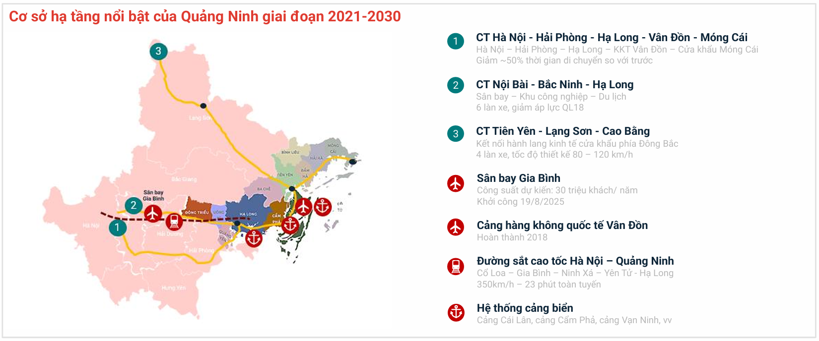 Hạ tầng đa tầng k&iacute;ch hoạt chu kỳ mới cho bất động sản ven biển Quảng Ninh - Ảnh 1.