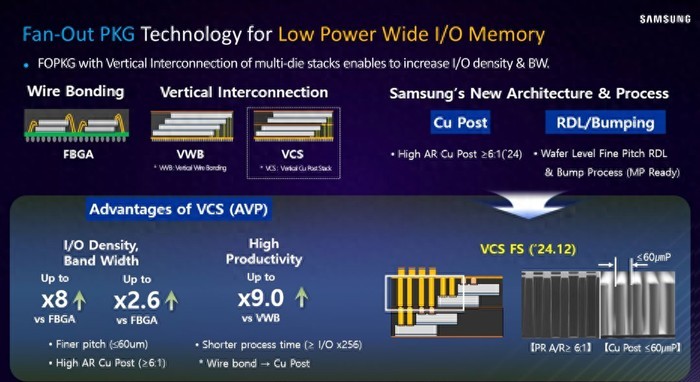 Samsung muốn đưa bộ nhớ HBM của m&aacute;y chủ AI v&agrave;o điện thoại v&agrave; tablet - Ảnh 2.
