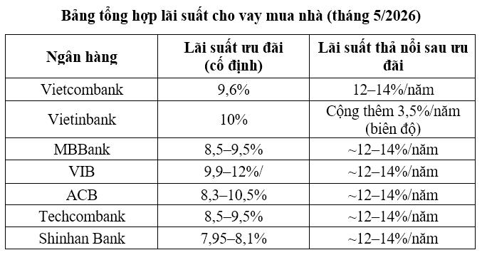 L&atilde;i suất 2026 v&agrave; b&agrave;i to&aacute;n d&ograve;ng tiền: Khi n&agrave;o nh&agrave; đầu tư BĐS cao cấp thực sự chiếm lợi thế? - Ảnh 1.