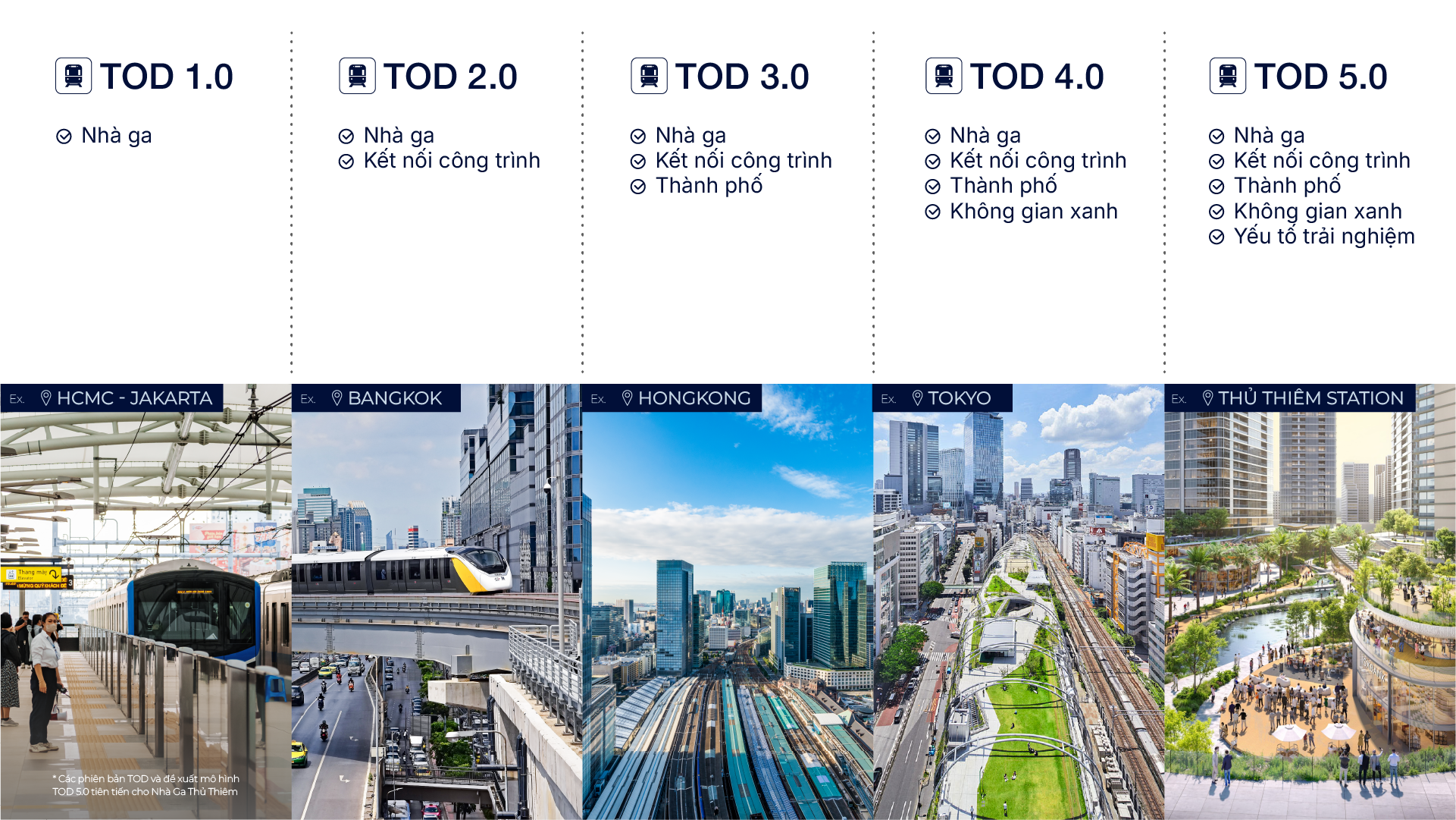 Ga Thủ Thi&ecirc;m: C&uacute; h&iacute;ch hạ tầng cho chu kỳ ph&aacute;t triển mới của TP.HCM - Ảnh 3.