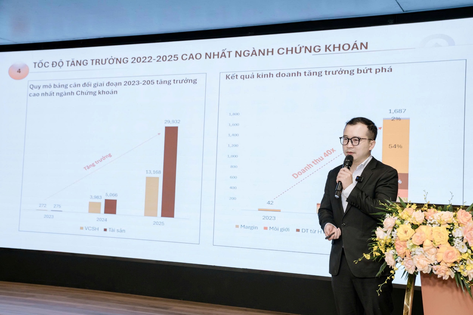 LPBS IPO: Bước đi chiến lược trong chu kỳ tăng trưởng mới của thị trường vốn- Ảnh 4.