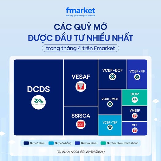 B&iacute; quyết dẫn đầu thị trường của quỹ mở c&oacute; hiệu suất ba năm cao nhất - Ảnh 2.