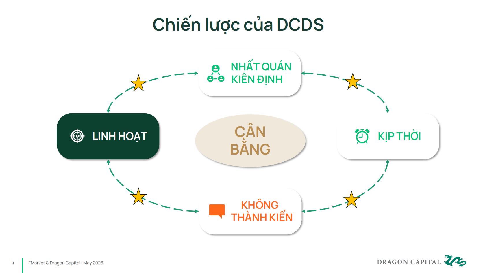 B&iacute; quyết dẫn đầu thị trường của quỹ mở c&oacute; hiệu suất ba năm cao nhất - Ảnh 3.