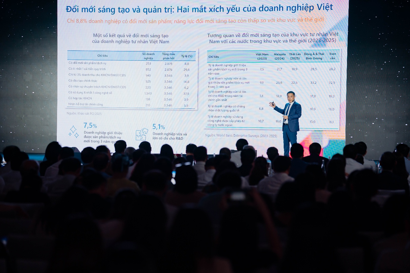 Hệ thống PCI trở lại với phi&ecirc;n bản 2.0, tạo c&uacute; h&iacute;ch cho nh&oacute;m DN đ&oacute;ng g&oacute;p 50% GDP Việt Nam - Ảnh 3.
