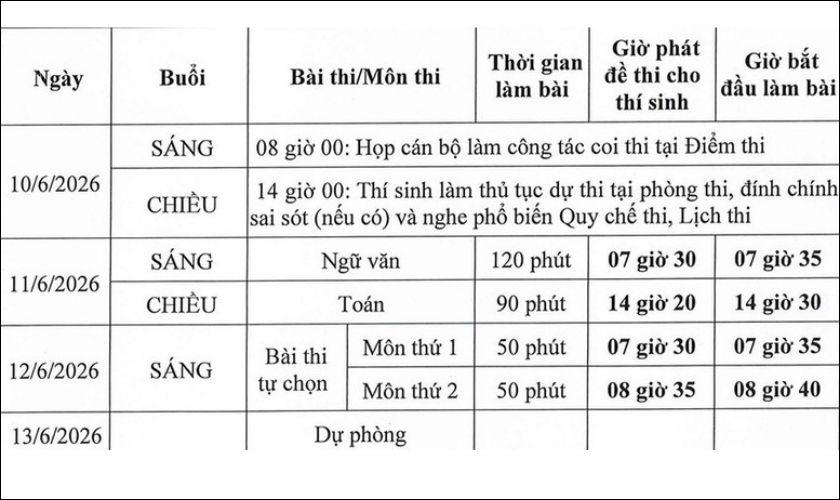 Thi tốt nghiệp THPT 2026 gồm những m&ocirc;n n&agrave;o? Lịch thi chi tiết - Ảnh 4.