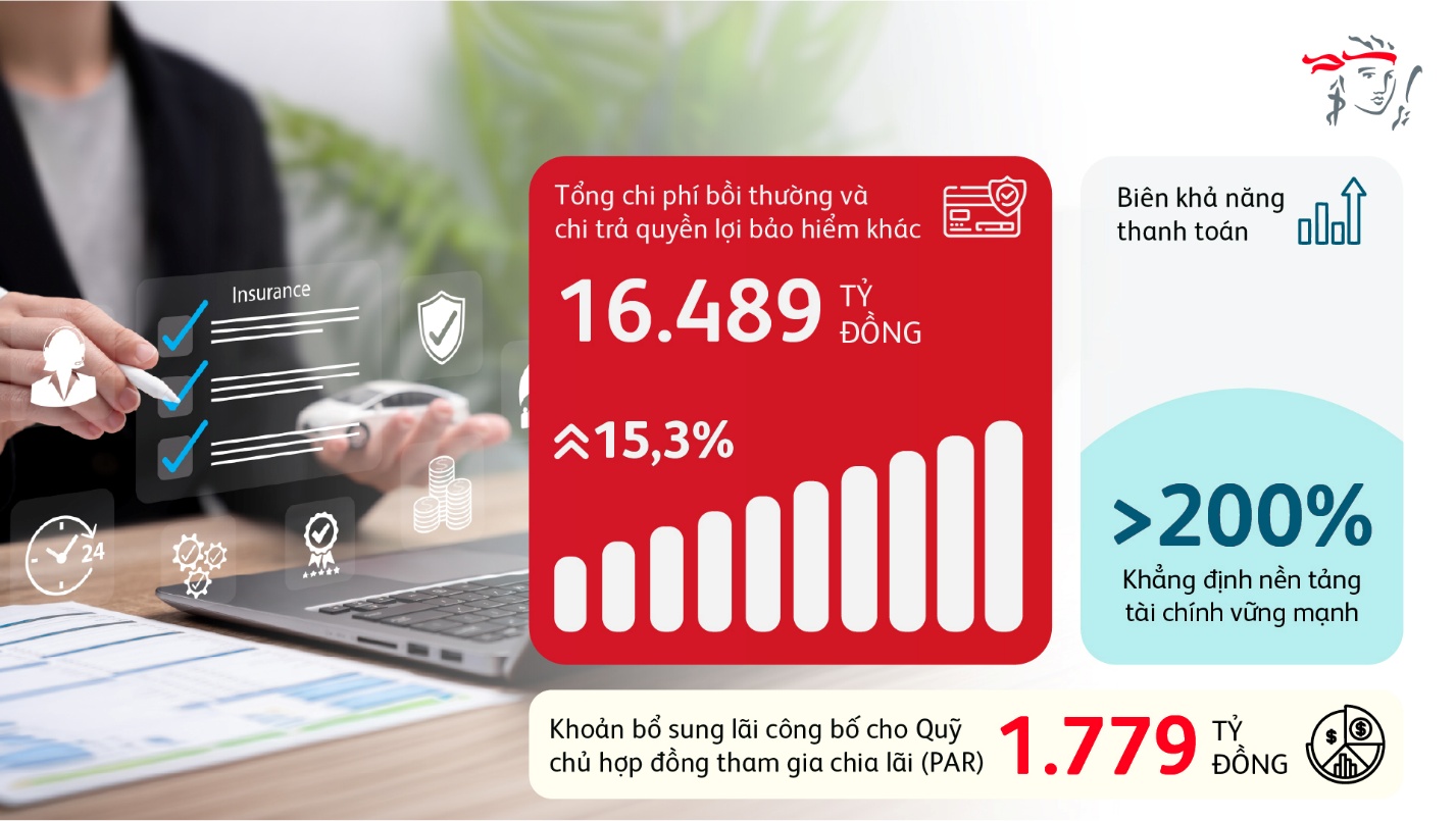 Bảo hiểm, động cơ vốn d&agrave;i hạn, phục vụ tăng trưởng của Việt Nam- Ảnh 2.