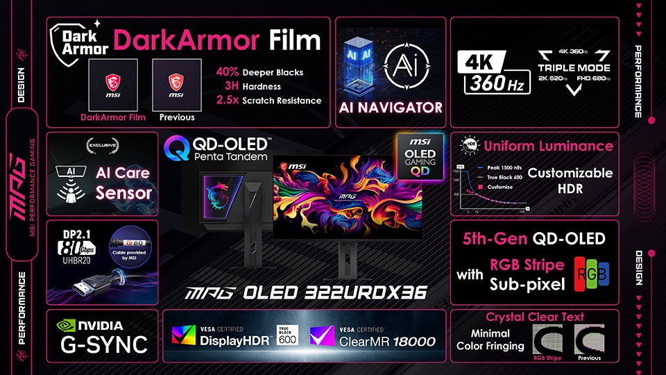 MSI đem m&agrave;n h&igrave;nh QD-OLED 32 inch, chuyển nhanh 3 chế độ 4K 2K Full HD - Ảnh 3.