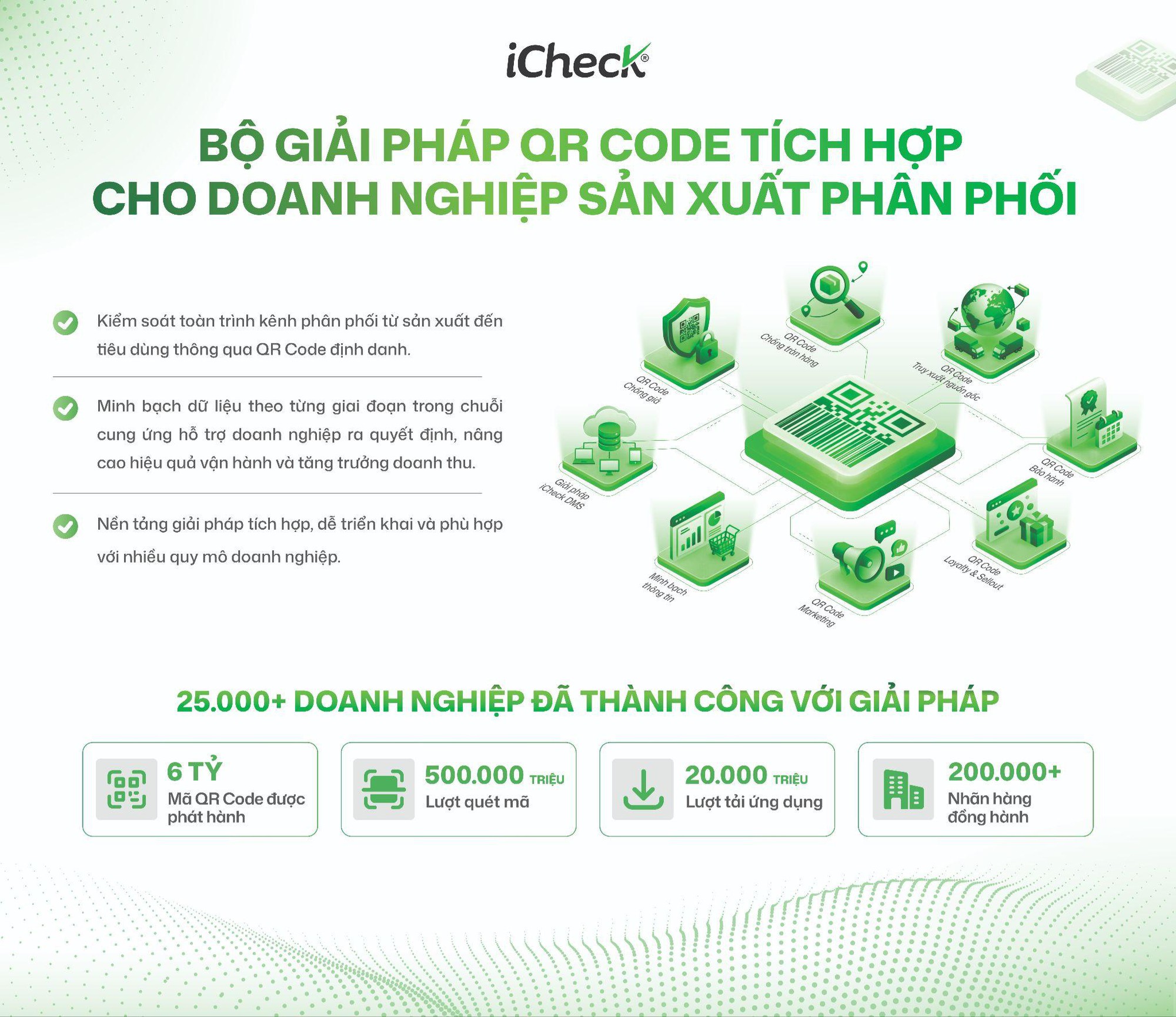 iCheck Loyalty thắng giải Sao Khu&ecirc; 2026 nhờ nền tảng số h&oacute;a khuyến mại, trả thưởng QR Code - Ảnh 3.