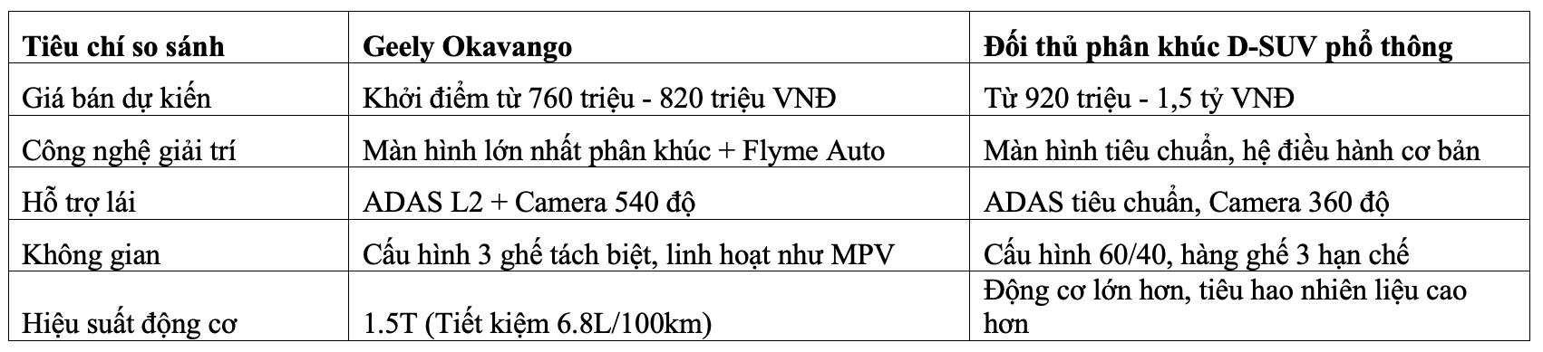 Geely Okavango: Kẻ th&aacute;ch thức ph&acirc;n kh&uacute;c D-SUV - Ảnh 5.