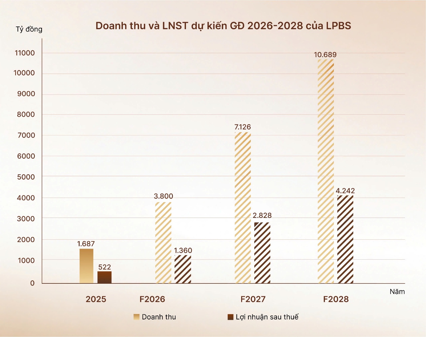Cơ hội cuối c&ugrave;ng tham gia IPO LPBS: C&acirc;u chuyện tăng trưởng nổi bật ng&agrave;nh chứng kho&aacute;n 2026- Ảnh 1.