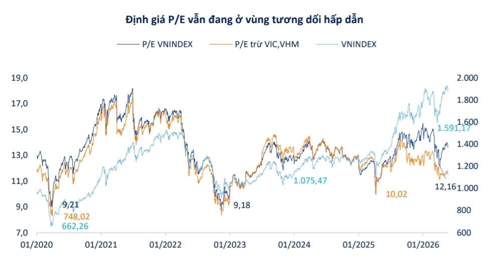 Chứng kho&aacute;n Nhất Việt nhận định những t&iacute;n hiệu cho chu kỳ tăng trưởng mới đang h&igrave;nh th&agrave;nh - Ảnh 1.