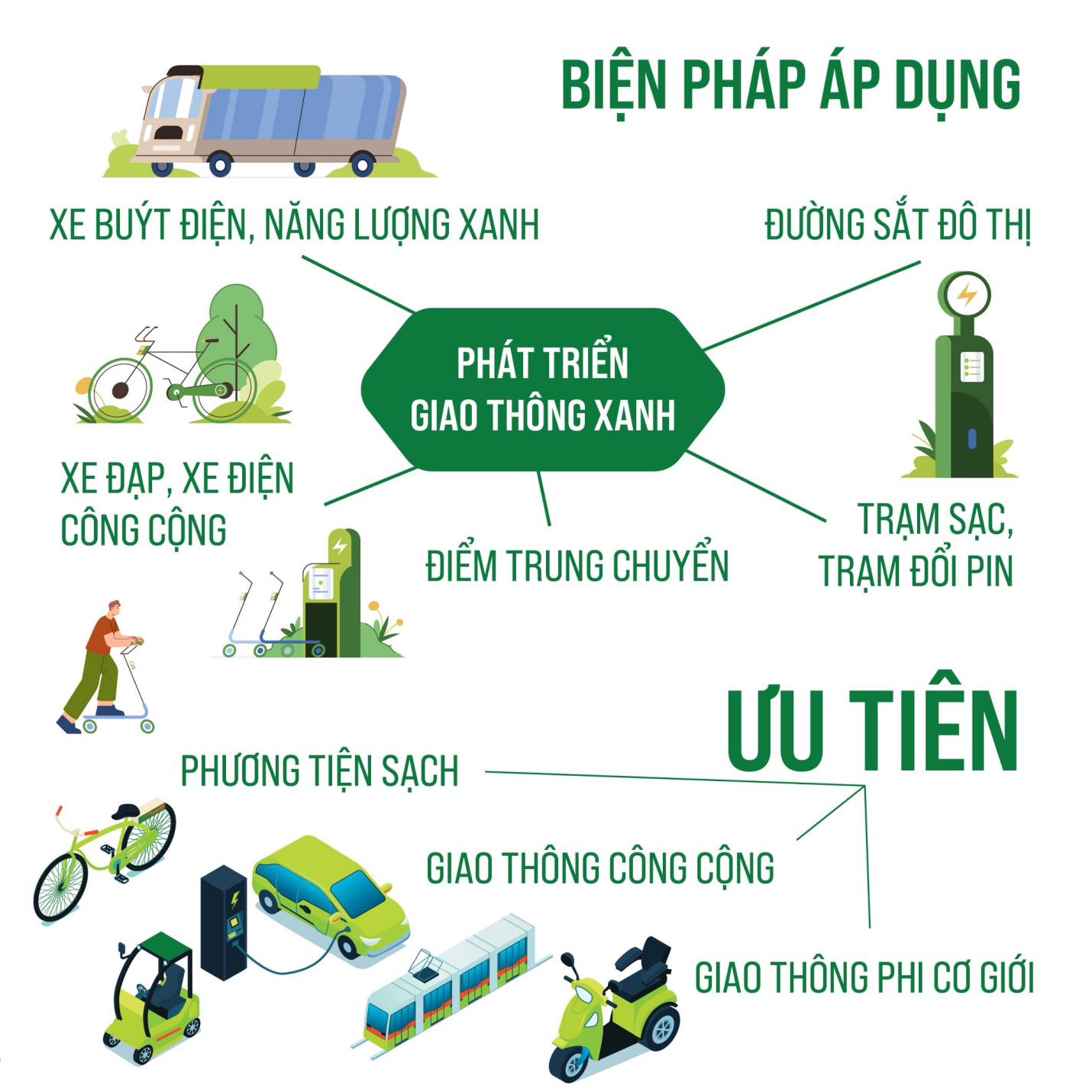 &ldquo;Giờ G&rdquo; chuyển đổi xanh cận kề: cuộc đua xe điện bước sang v&ograve;ng loại - Ảnh 1.