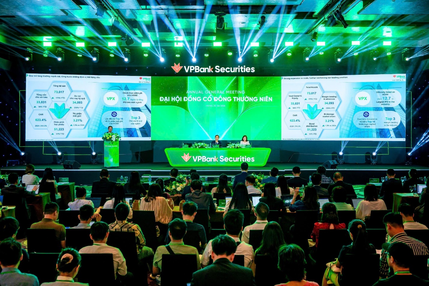 Dư nợ margin l&ecirc;n 39.000 tỷ đồng, VPBankS tự tin ho&agrave;n th&agrave;nh kế hoạch cả năm - Ảnh 2.