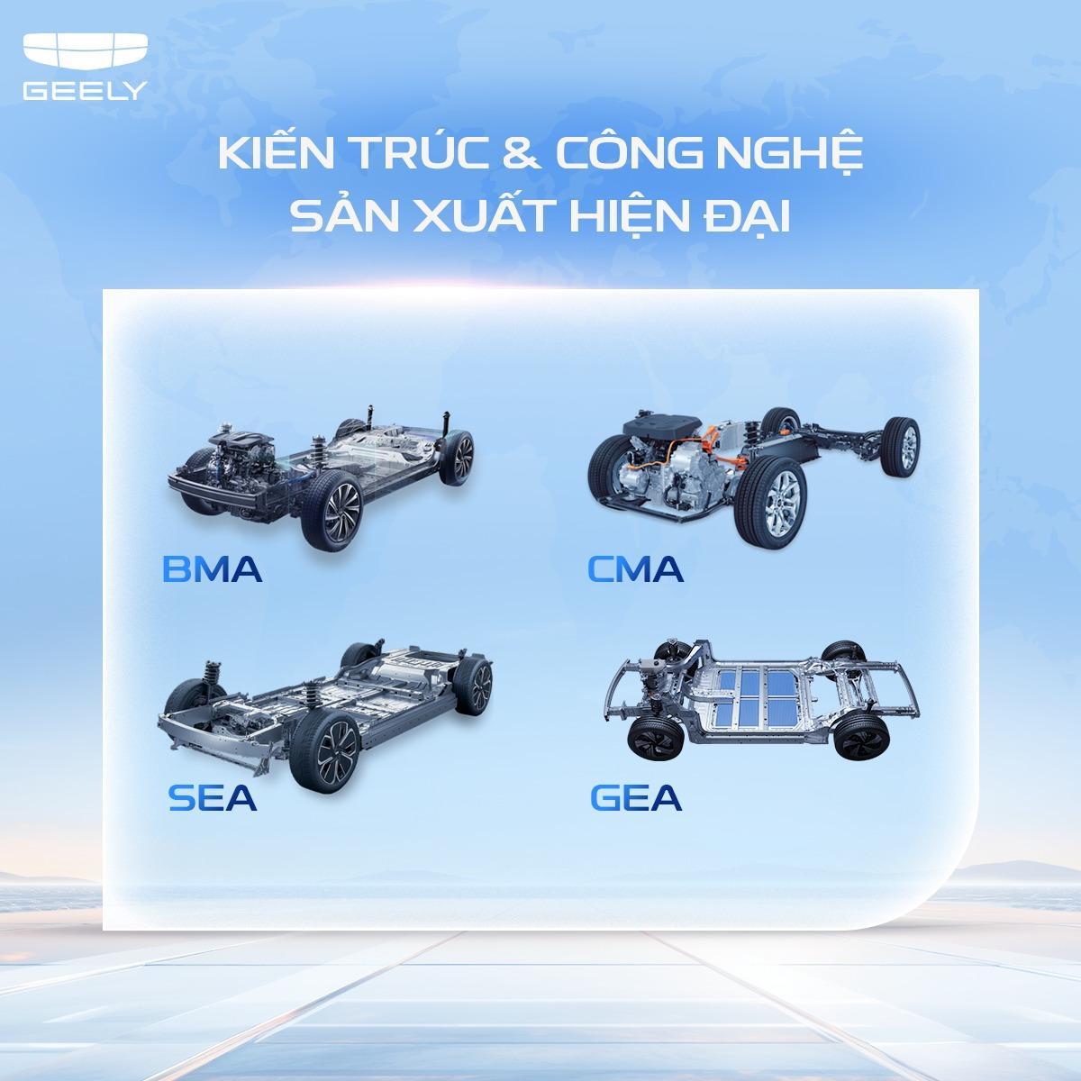 Geely: Chiến lược &ldquo;kiến tr&uacute;c sư&rdquo; to&agrave;n cầu v&agrave; tham vọng t&aacute;i định nghĩa kỷ nguy&ecirc;n di chuyển - Ảnh 2.