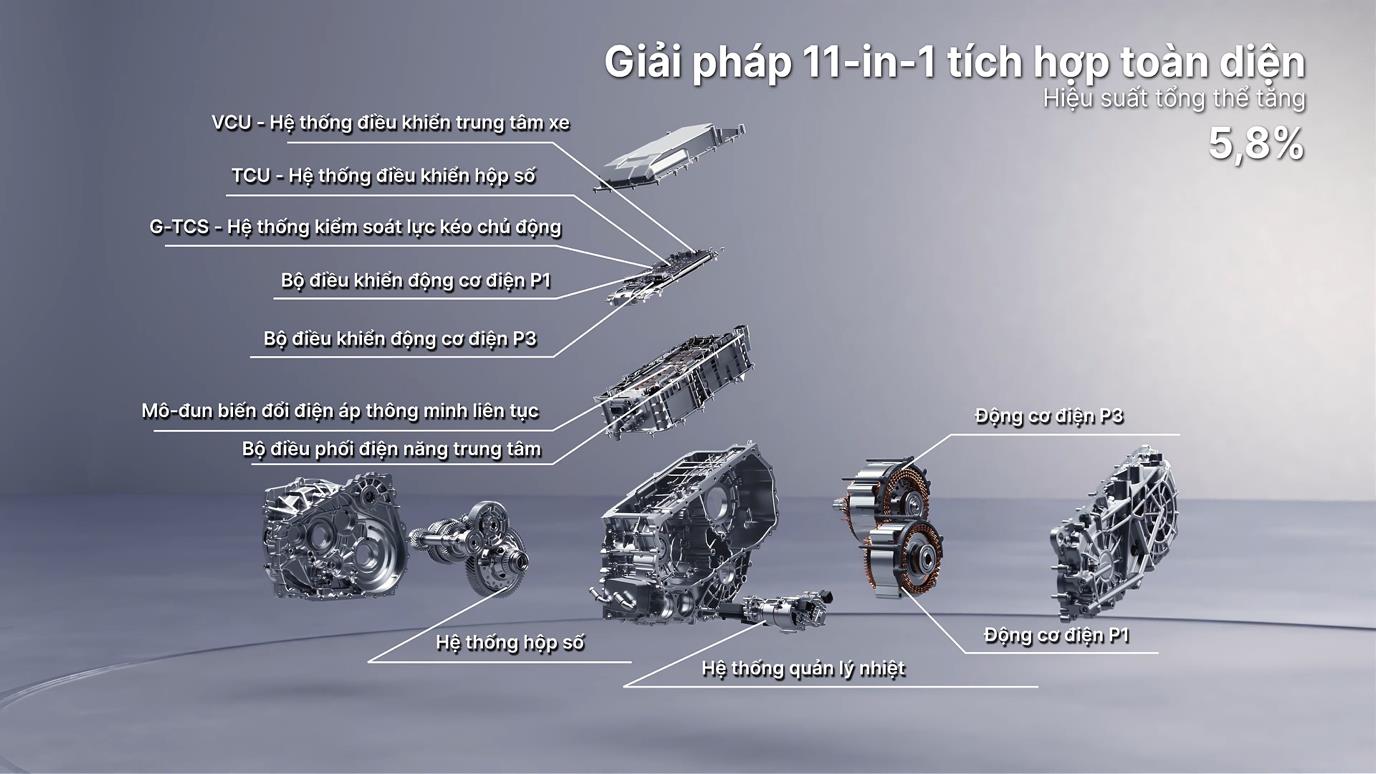 Geely: Chiến lược &ldquo;kiến tr&uacute;c sư&rdquo; to&agrave;n cầu v&agrave; tham vọng t&aacute;i định nghĩa kỷ nguy&ecirc;n di chuyển - Ảnh 3.